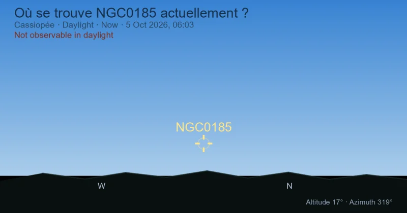 Où se trouve NGC0185 actuellement ?