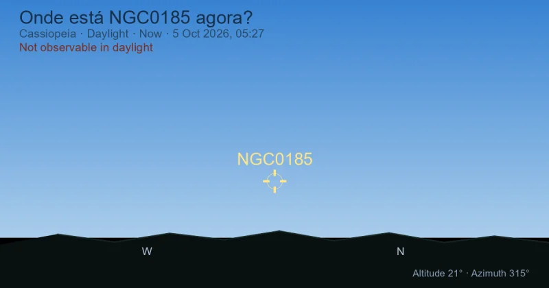Onde está NGC0185 agora?