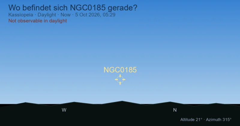 Wo befindet sich NGC0185 gerade?