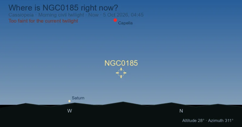 Where is NGC0185 right now?
