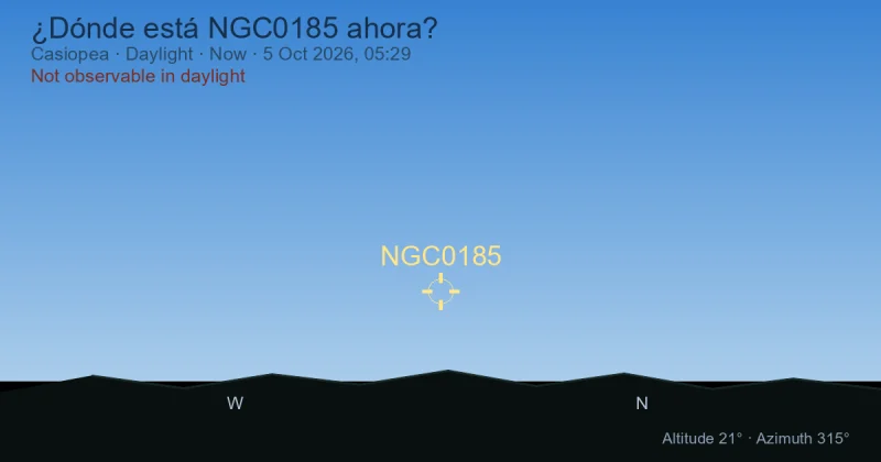¿Dónde está NGC0185 ahora?