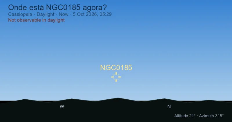 Onde está NGC0185 agora?