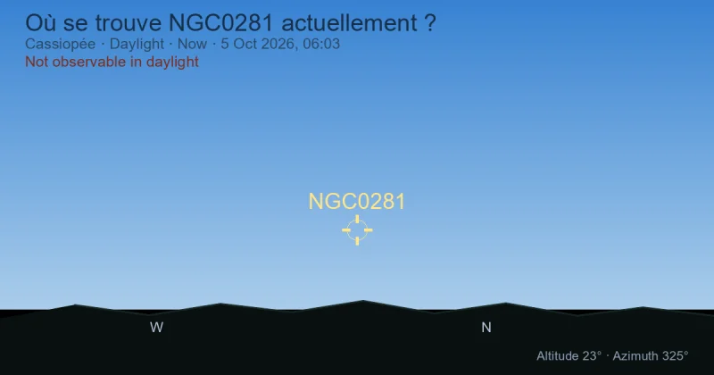 Où se trouve NGC0281 actuellement ?