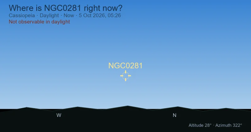 Where is NGC0281 right now?