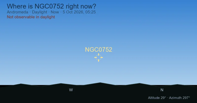 Where is NGC0752 right now?