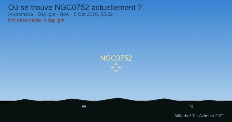 Où se trouve NGC0752 actuellement ?