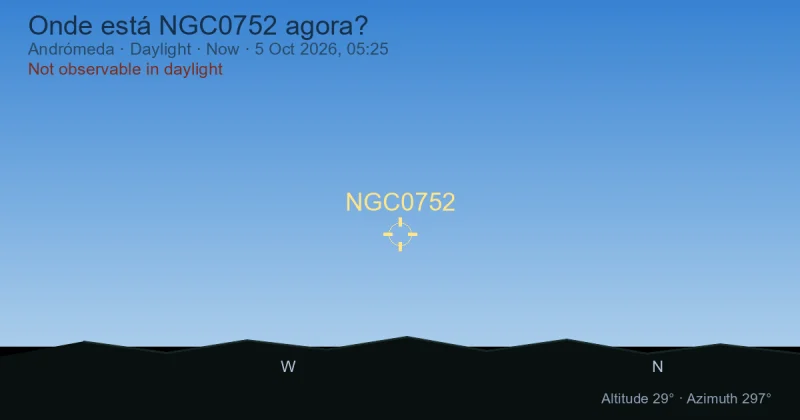 Onde está NGC0752 agora?