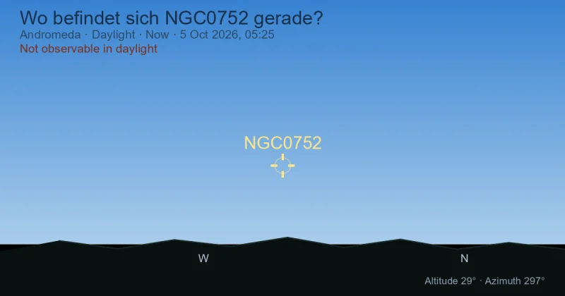 Wo befindet sich NGC0752 gerade?