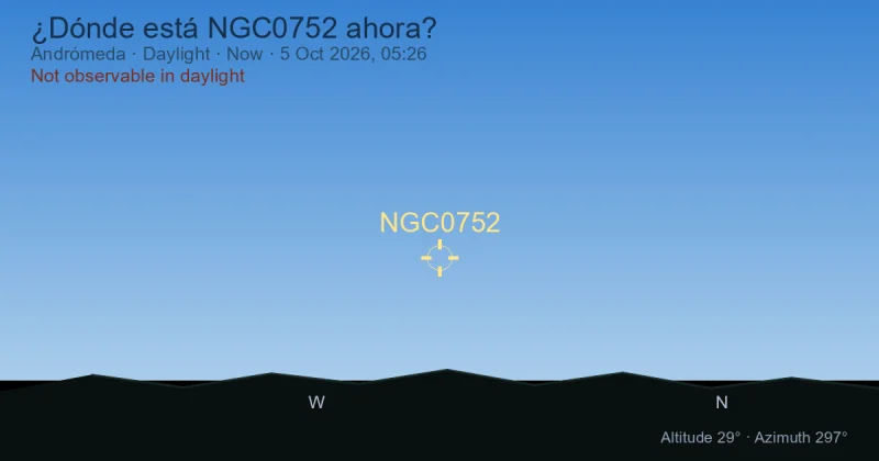 ¿Dónde está NGC0752 ahora?