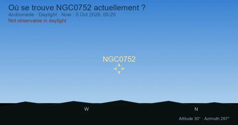 Où se trouve NGC0752 actuellement ?
