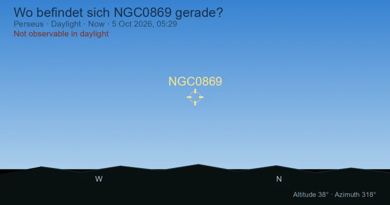 Wo befindet sich NGC0869 gerade?