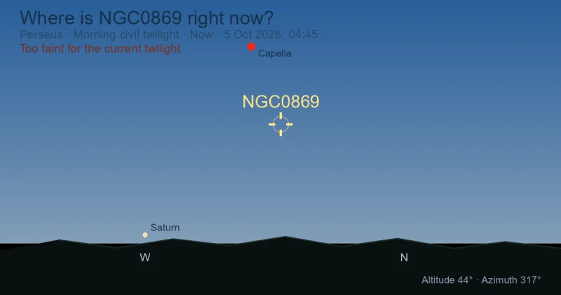 Where is NGC0869 right now?