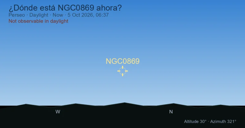 ¿Dónde está NGC0869 ahora?