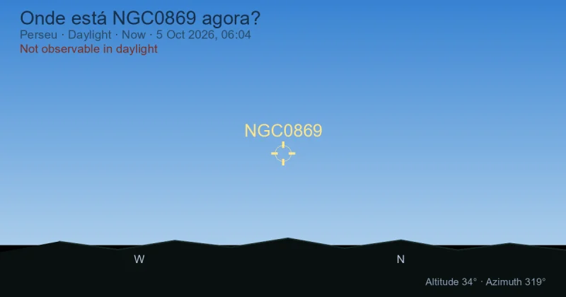 Onde está NGC0869 agora?