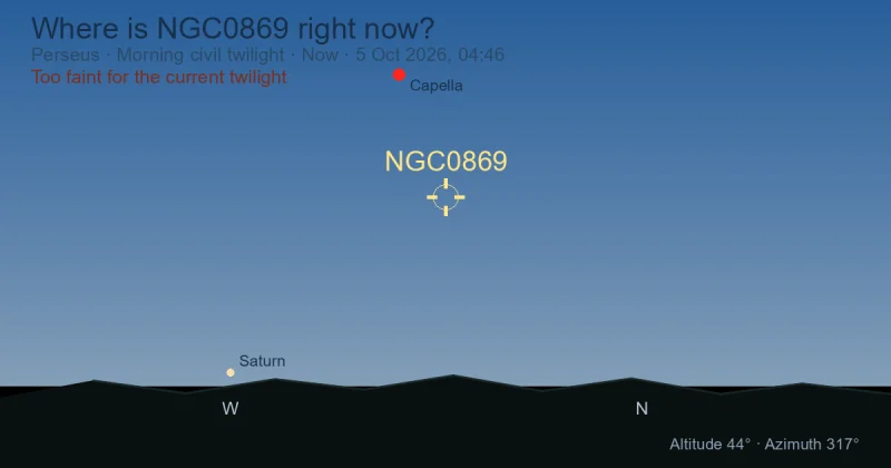 Where is NGC0869 right now?