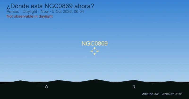 ¿Dónde está NGC0869 ahora?