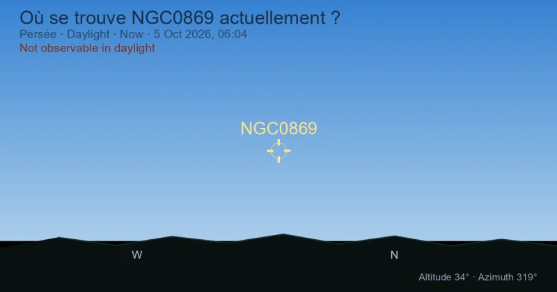 Où se trouve NGC0869 actuellement ?