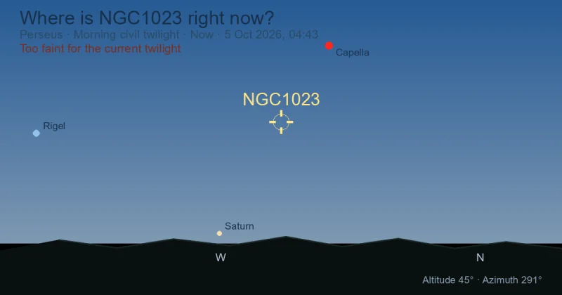 Where is NGC1023 right now?