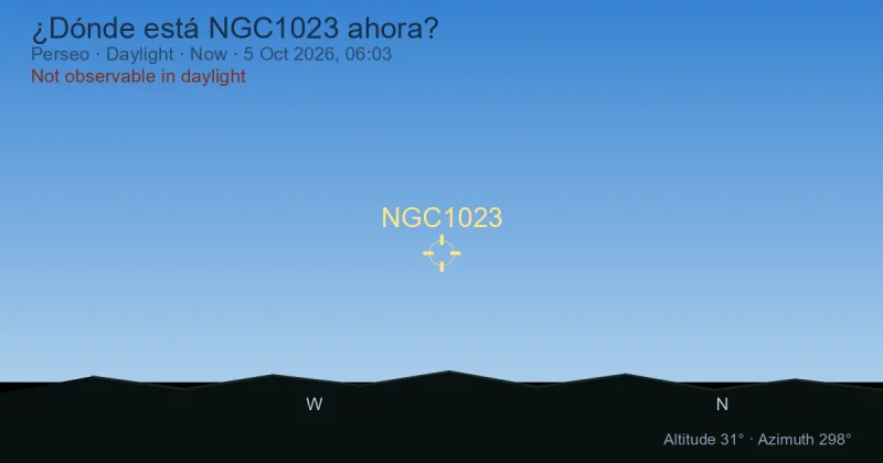 ¿Dónde está NGC1023 ahora?