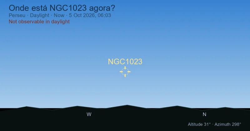 Onde está NGC1023 agora?