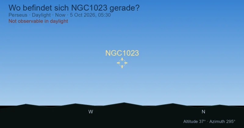 Wo befindet sich NGC1023 gerade?