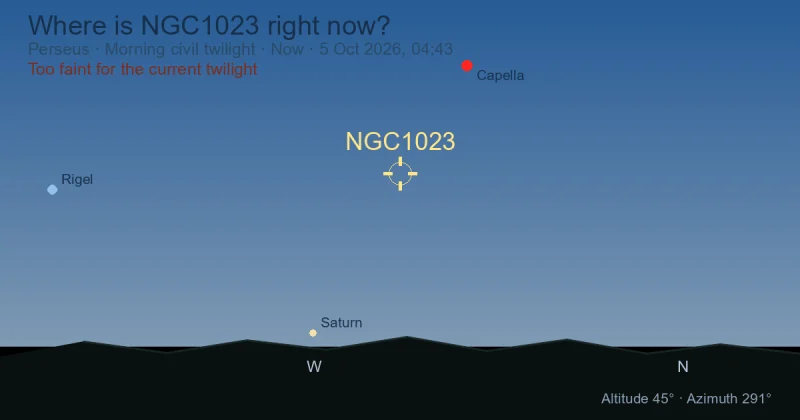 Where is NGC1023 right now?