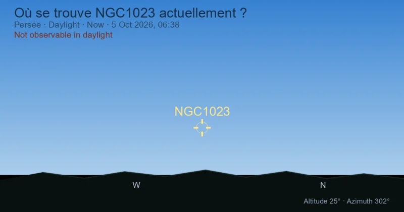 Où se trouve NGC1023 actuellement ?