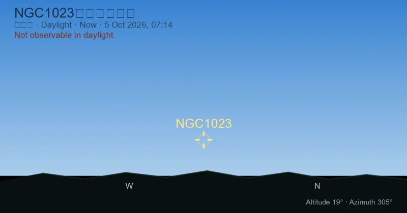 NGC1023现在在哪里?