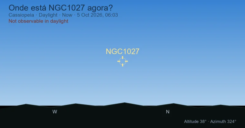 Onde está NGC1027 agora?