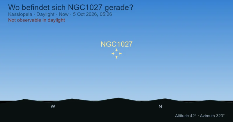 Wo befindet sich NGC1027 gerade?