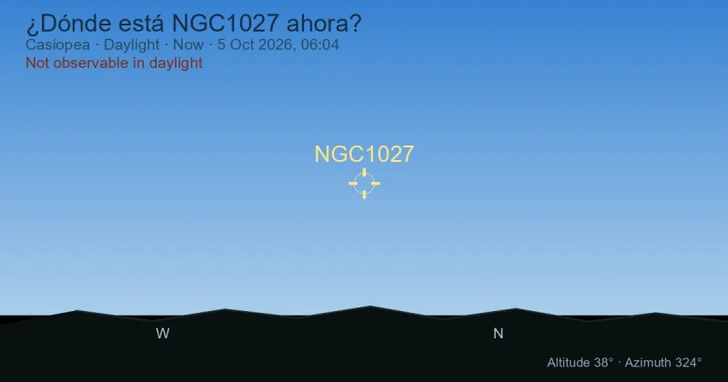 ¿Dónde está NGC1027 ahora?