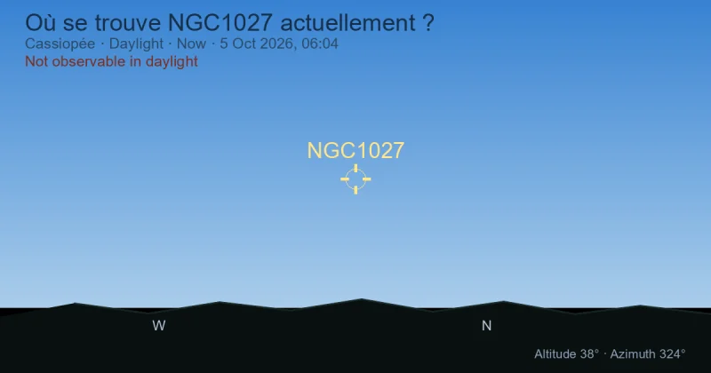 Où se trouve NGC1027 actuellement ?