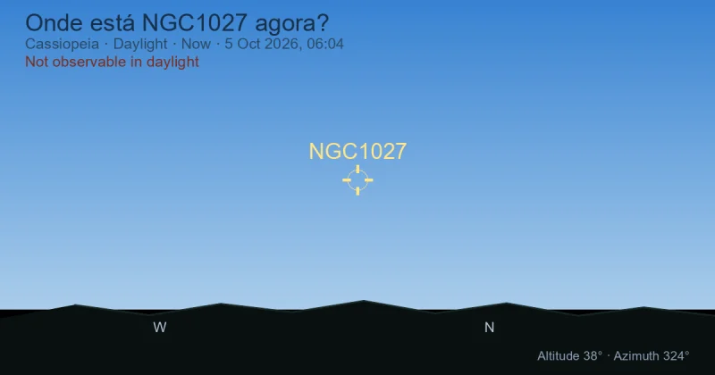 Onde está NGC1027 agora?