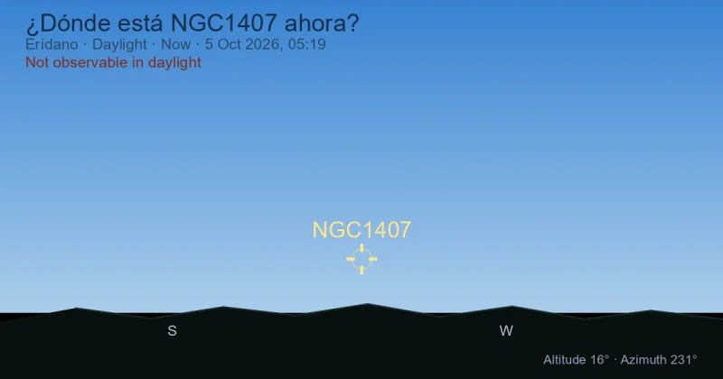 ¿Dónde está NGC1407 ahora?