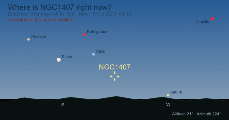 Where is NGC1407 right now?