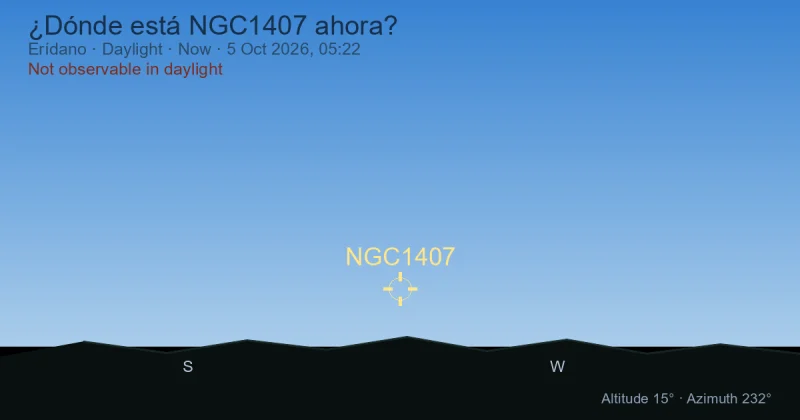 ¿Dónde está NGC1407 ahora?