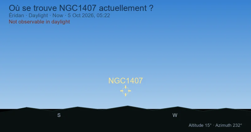 Où se trouve NGC1407 actuellement ?