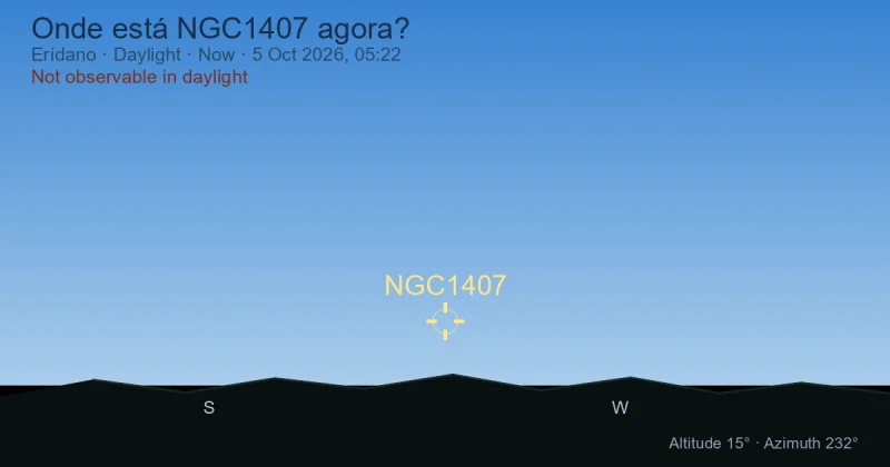 Onde está NGC1407 agora?