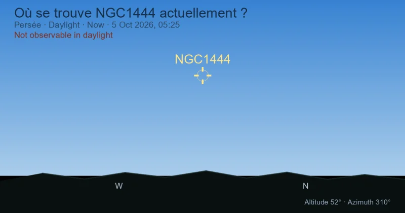 Où se trouve NGC1444 actuellement ?