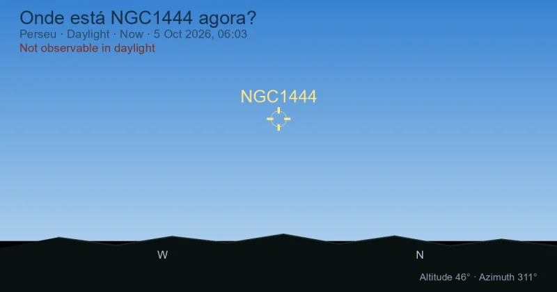 Onde está NGC1444 agora?