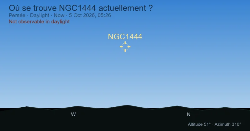 Où se trouve NGC1444 actuellement ?