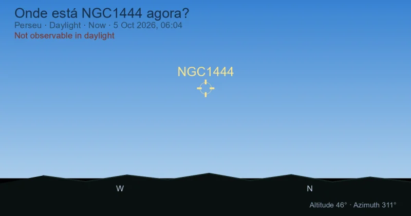 Onde está NGC1444 agora?