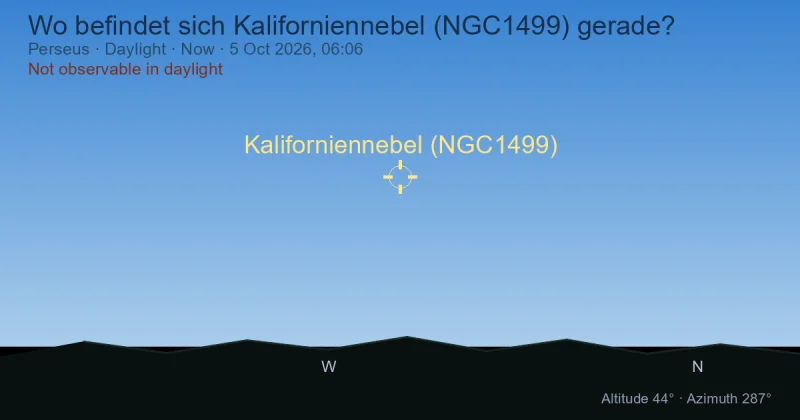 Wo befindet sich Kaliforniennebel (NGC1499) gerade?