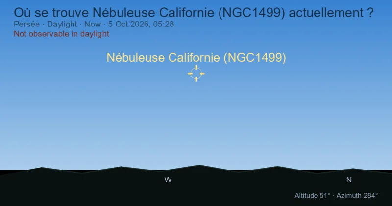 Où se trouve Nébuleuse Californie (NGC1499) actuellement ?