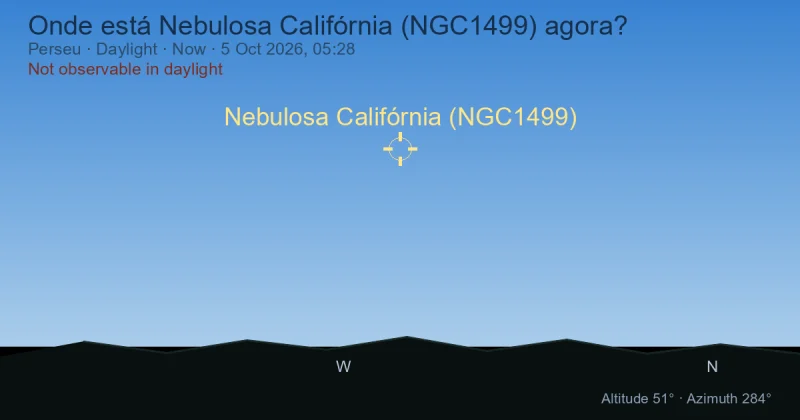 Onde está Nebulosa Califórnia (NGC1499) agora?