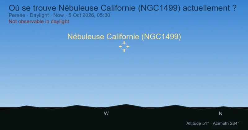 Où se trouve Nébuleuse Californie (NGC1499) actuellement ?