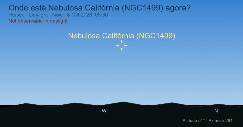 Onde está Nebulosa Califórnia (NGC1499) agora?