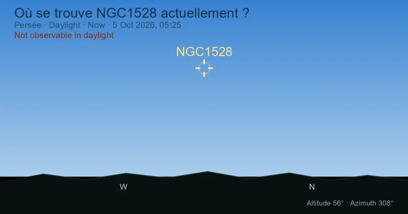 Où se trouve NGC1528 actuellement ?