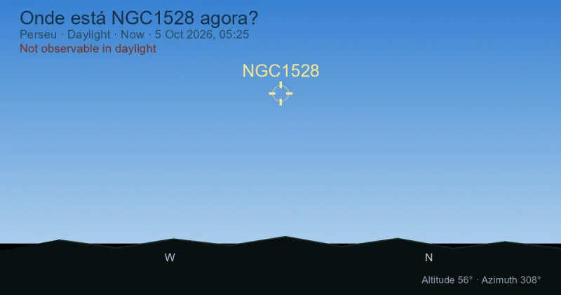 Onde está NGC1528 agora?