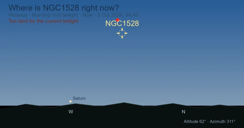 Where is NGC1528 right now?
